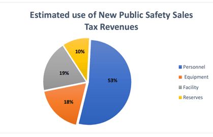 Estimated use of New Public Safety Sales Tax Revenues